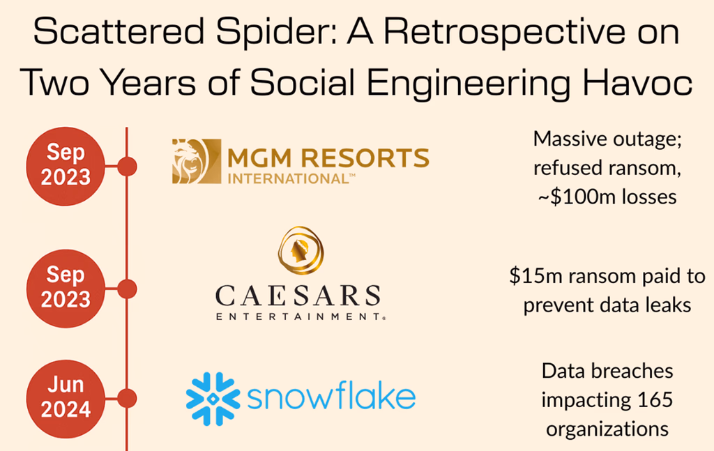 Scattered Spider Attacks: Timeline, Tactics, and Defense Tips